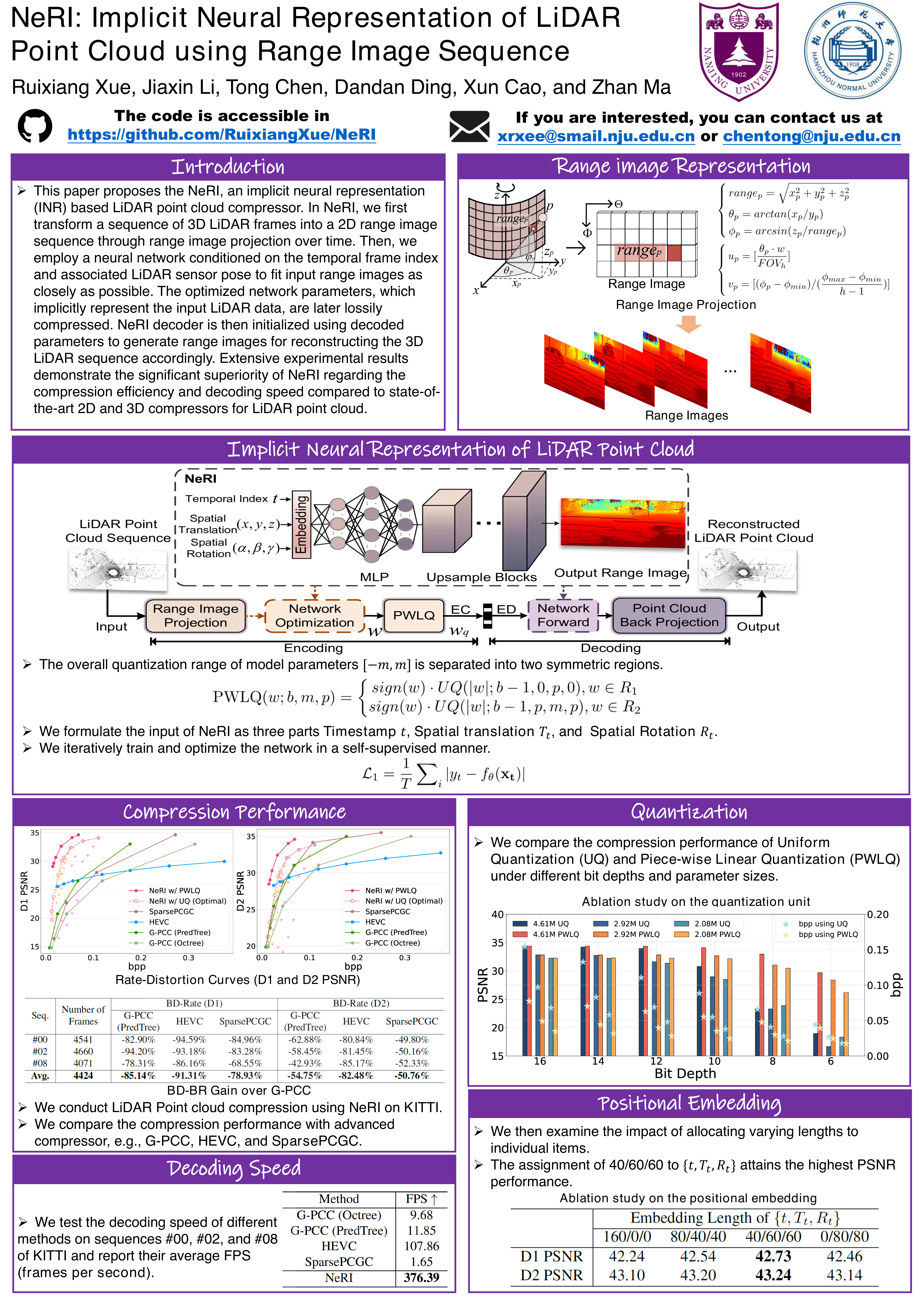 NeRI: Implicit Neural Representation of LiDAR Point Cloud Using Range Image Sequence poster